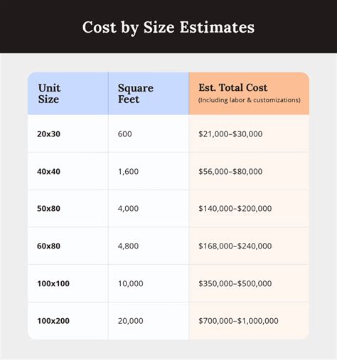 iwarehouse cost.